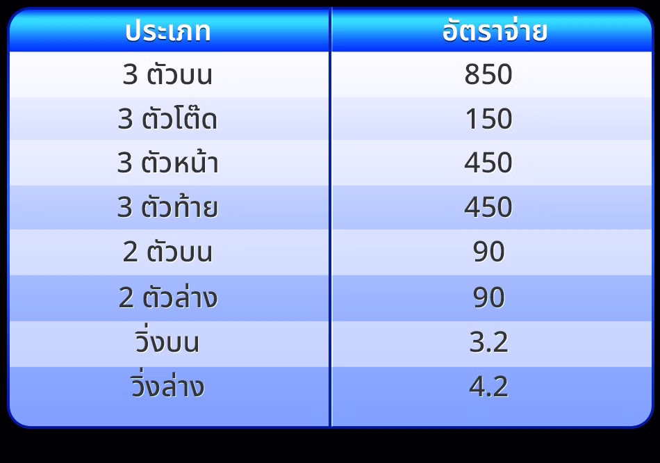 อัตราจ่าย